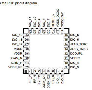 引脚配置 上视图.png