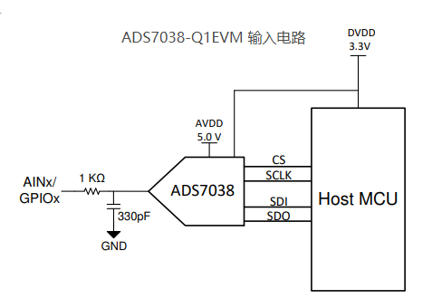 ADS7038-Q1EVM 输入电路.png ADS7038-Q1EVM 输入电路.png