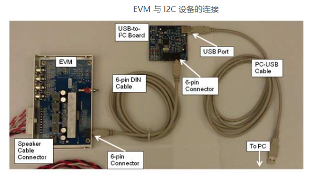 EVM 与 I2C 设备的连接.png