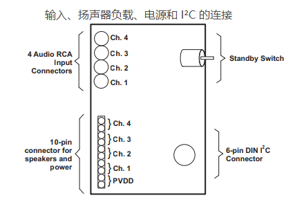 输入、扬声器负载、电源和 I²C 的连接.png