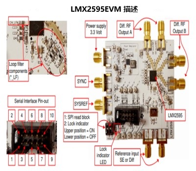 LMX2595EVM 描述.jpg